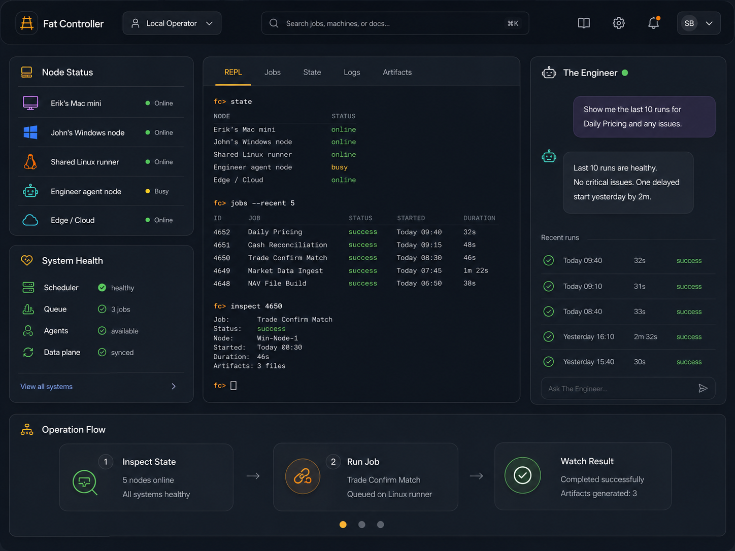 Fat Controller Engineer surface showing node status, a REPL session with recent jobs, and an AI assistant panel summarizing recent runs